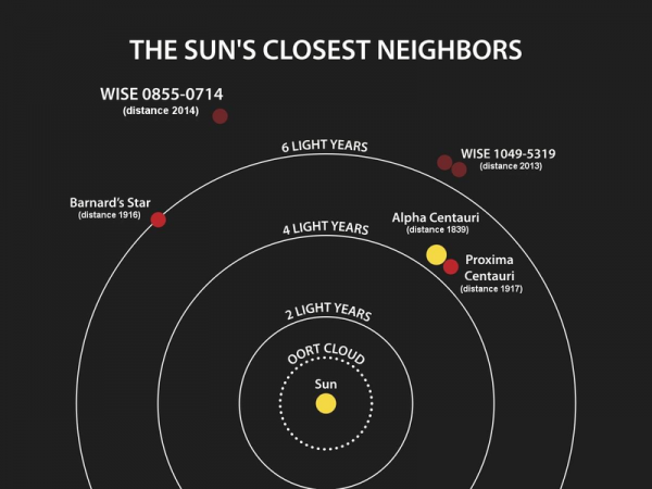 PIA18003-NASA-WISE-StarsNearSun-20140425-2